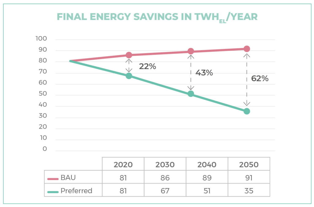 grafieken4 final energy savings 1